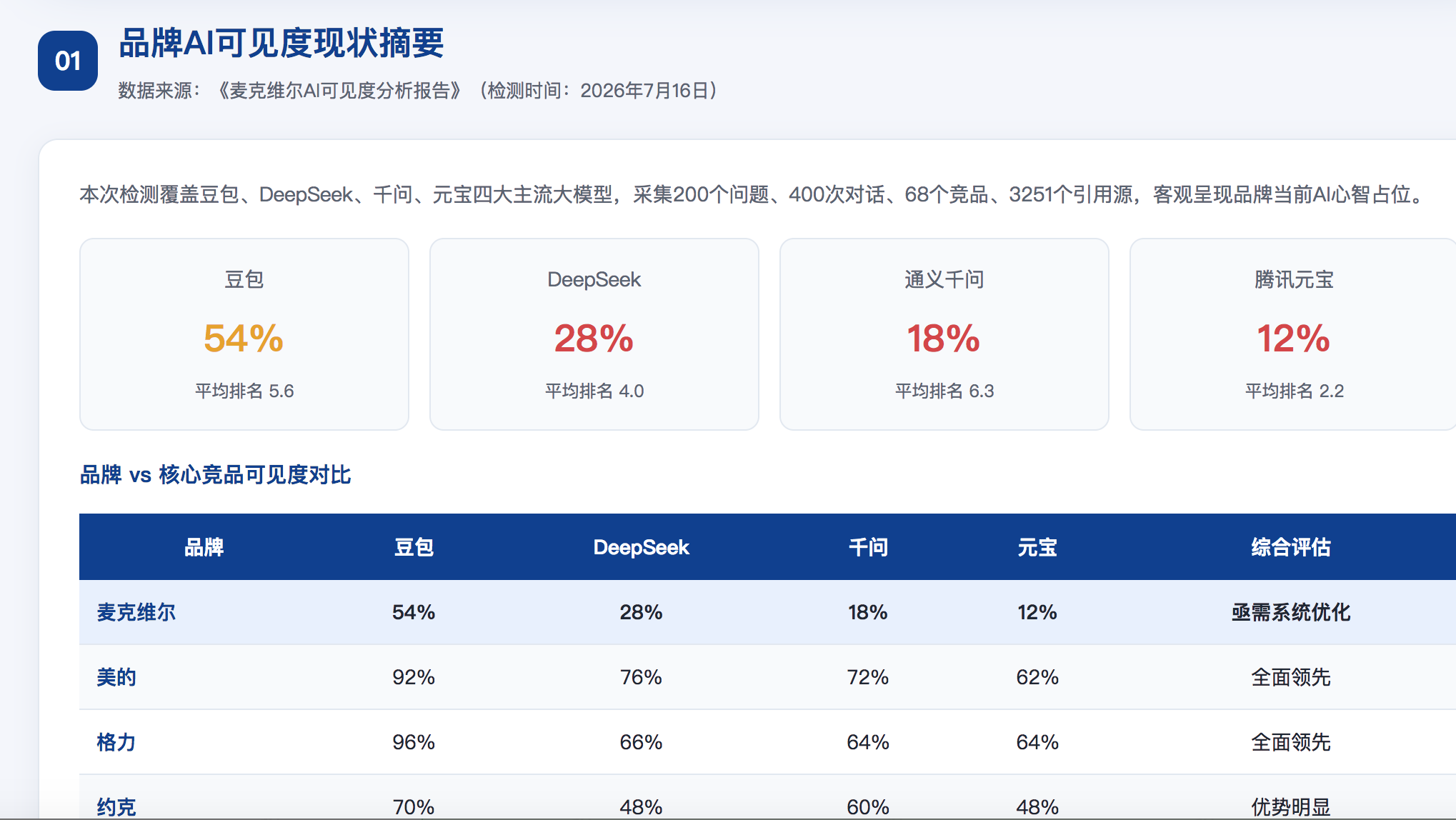 澎湖GEO分析报告-品牌ai搜索结果诊断
